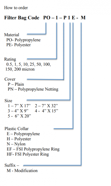 Filter Bag Code